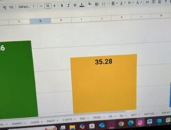 Fix 100 Persen, Welly-Parulian Unggul 10.800 Suara dari Hitung Cepat
