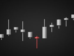 Pola Candlestick yang Menandakan Potensi Kenaikan